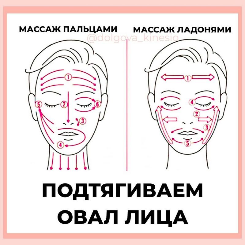 Введение в лимфодренажный массаж Введение в лимфодренажный массаж